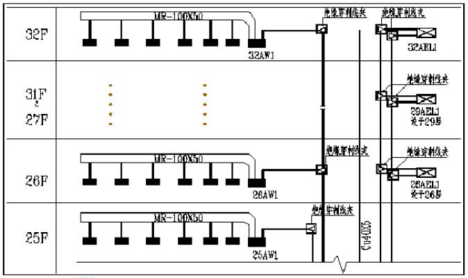 絕緣穿刺線夾在高層建筑中的工程應(yīng)用